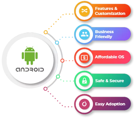 best app development