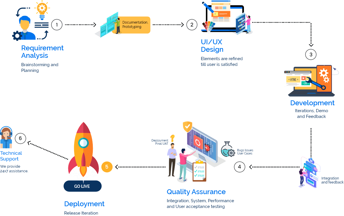 Design Solutions